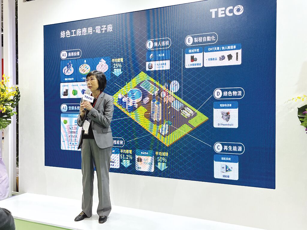 東元一站式服務 強化企業永續競争力